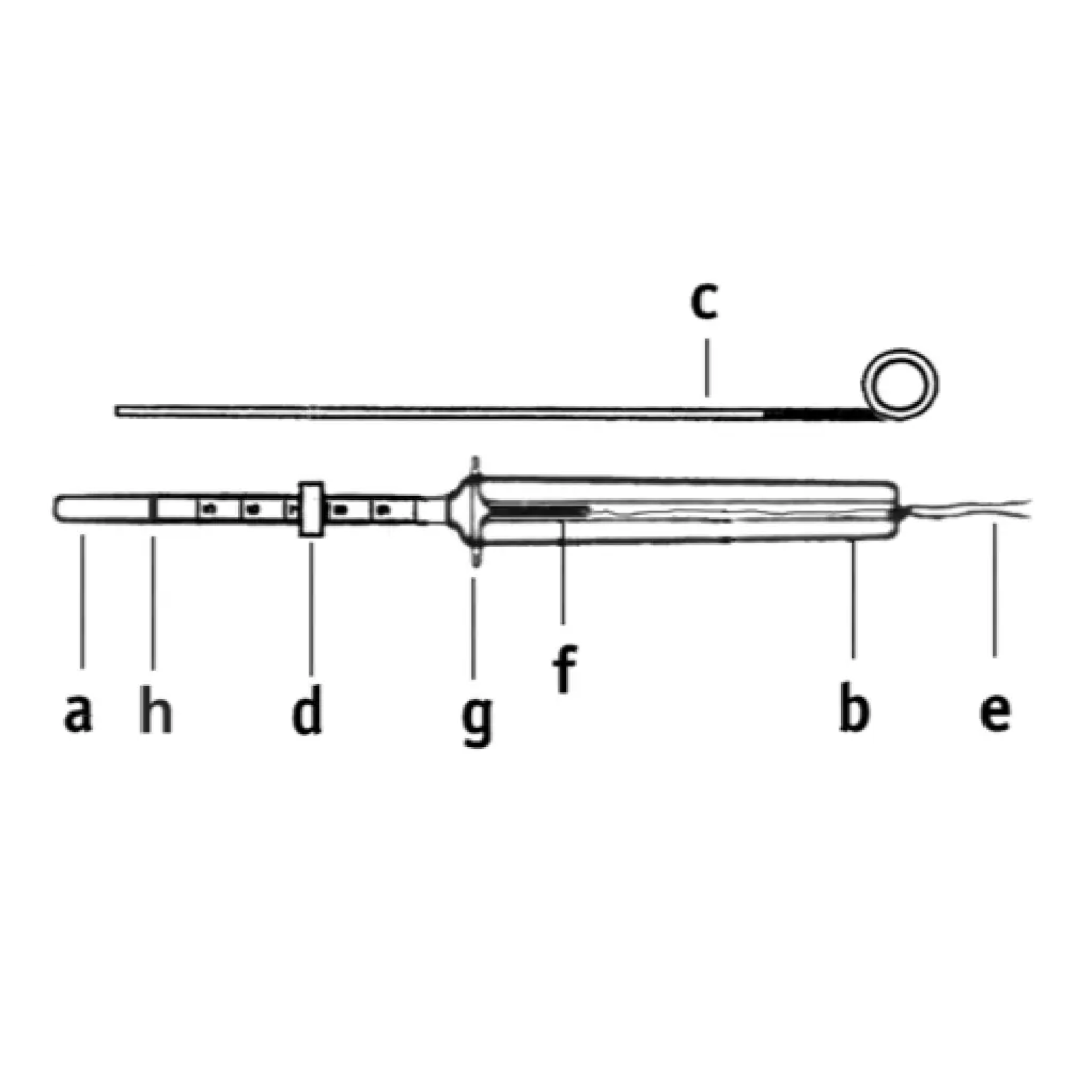 Iud Threads Mag Led Advice on coil fitting