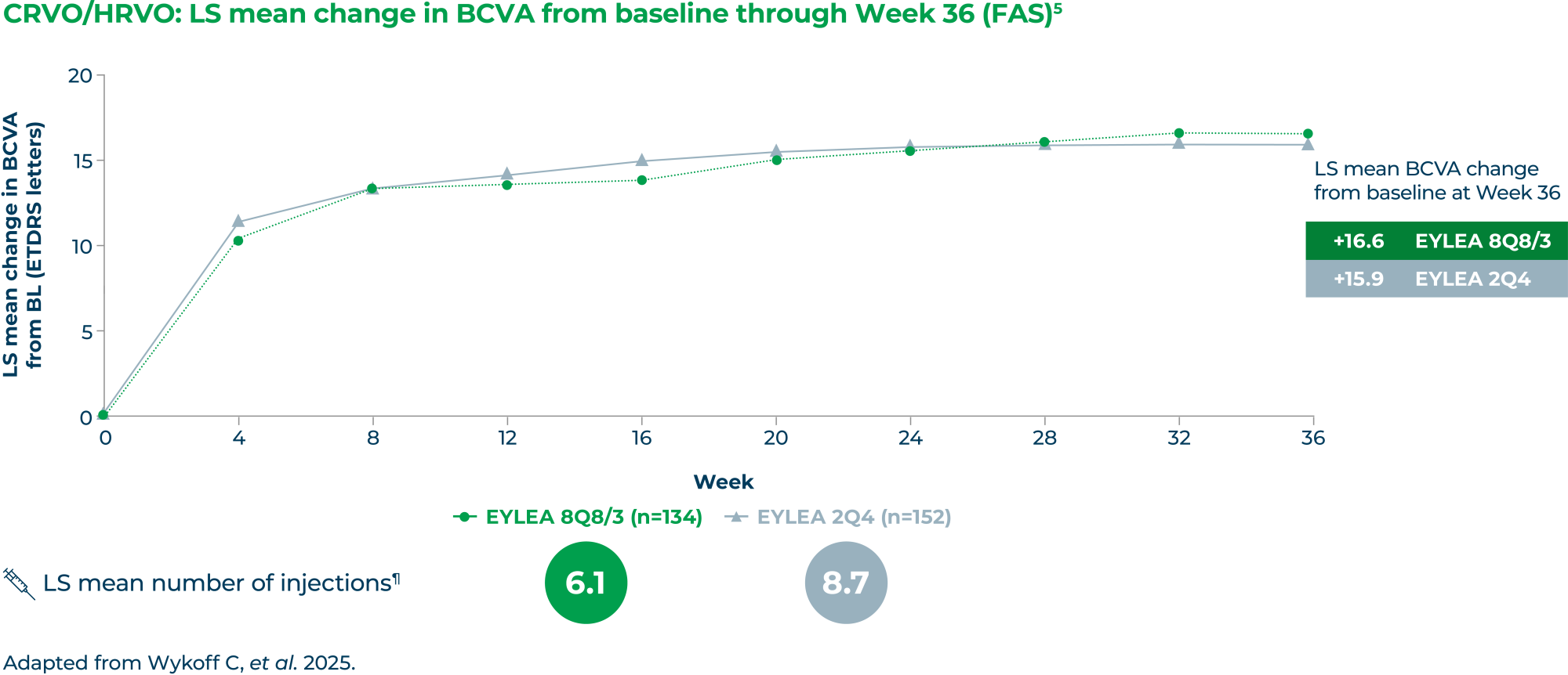 Retinal vein occlusion (RVO) | Bayer Pro UK