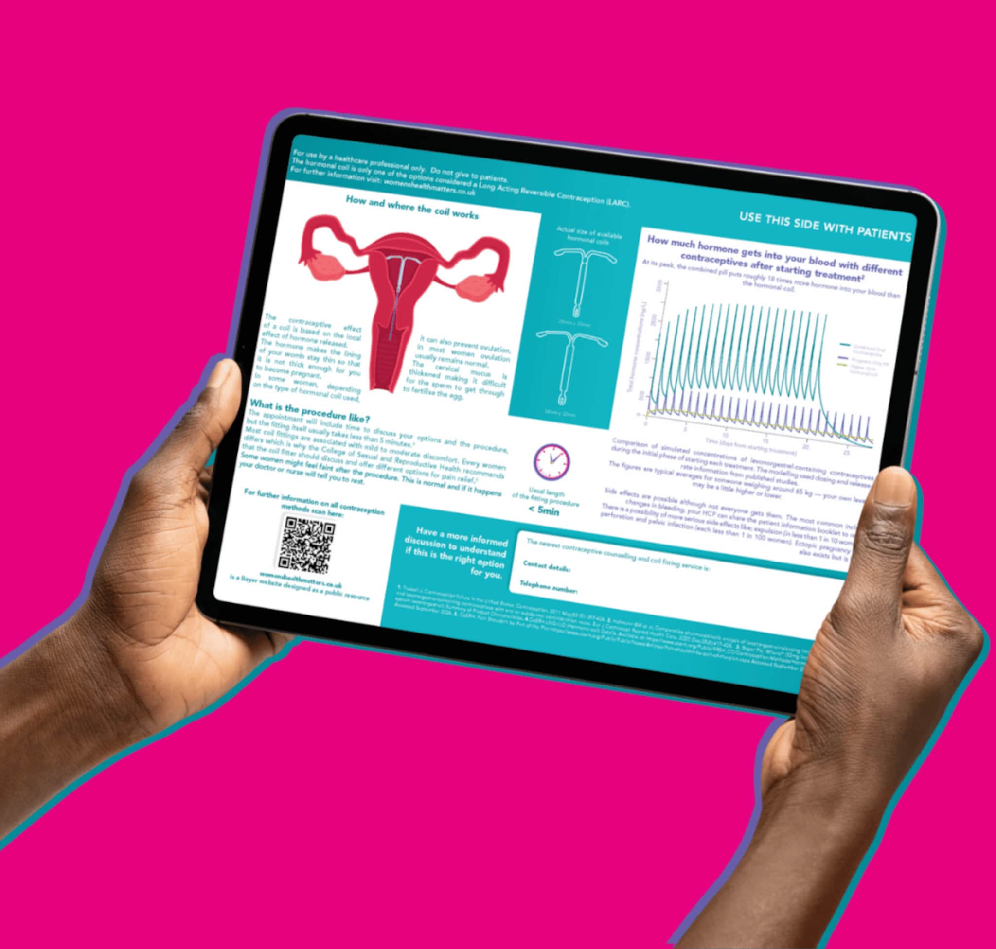Introducing the hormonal coil resource