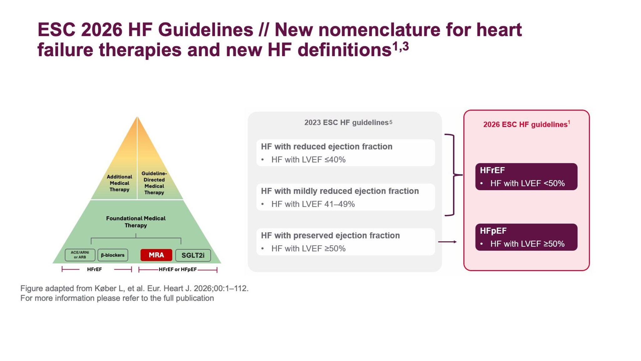 ESC Guidelines HF 2026