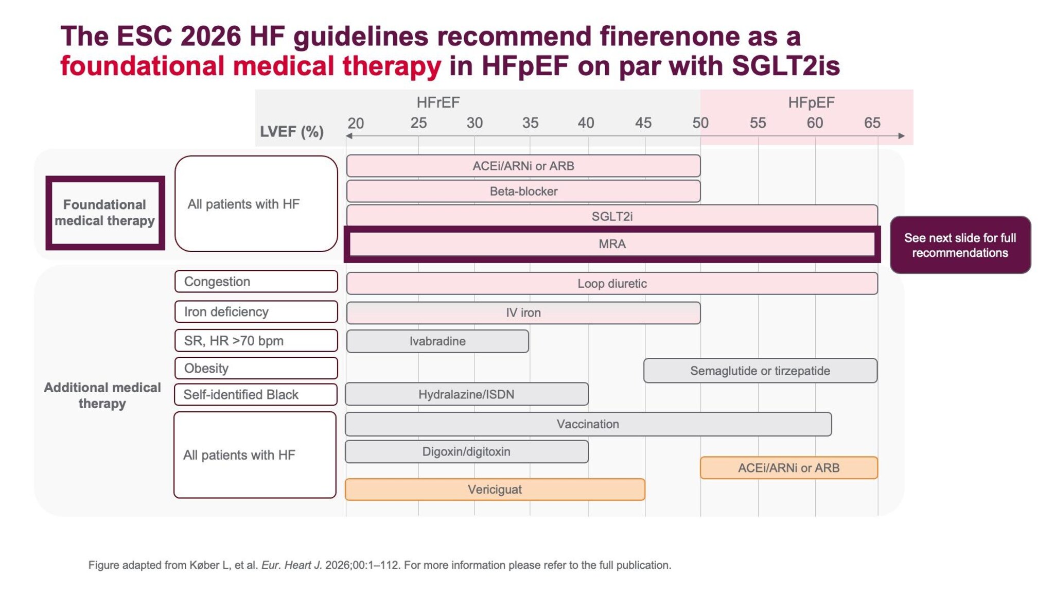 2026 ESC HF guidelines2