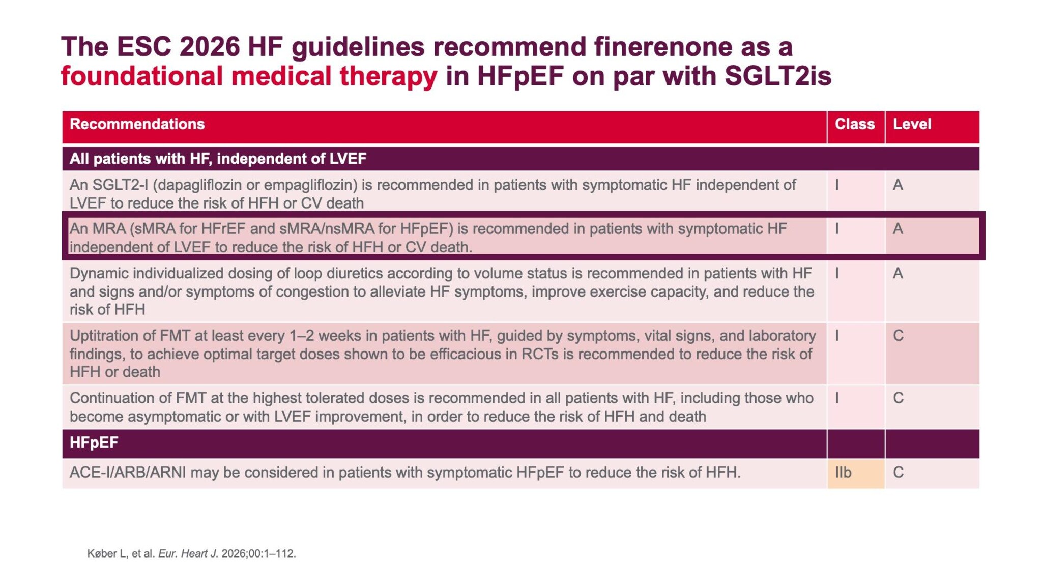 2026 ESC guidelines